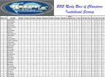 reedy_race_usa_2005_results_invitationals.jpg